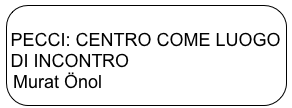 
PECCI: CENTRO COME LUOGO DI INCONTRO
Murat Önol
