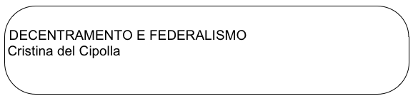 
DECENTRAMENTO E FEDERALISMO
Cristina del Cipolla
