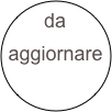 da aggiornare